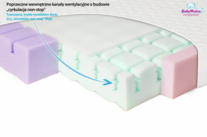 Mattress 120 x 60 x 10 Orthopedic Aero