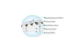 Pillow 40 x 36 Children's Foam Smart Wedge 01