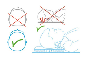 Overlay 35 x 75 for the Pressure Reducing Bed CPAD 7