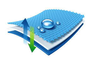 Hygienic mattress pad 200x220